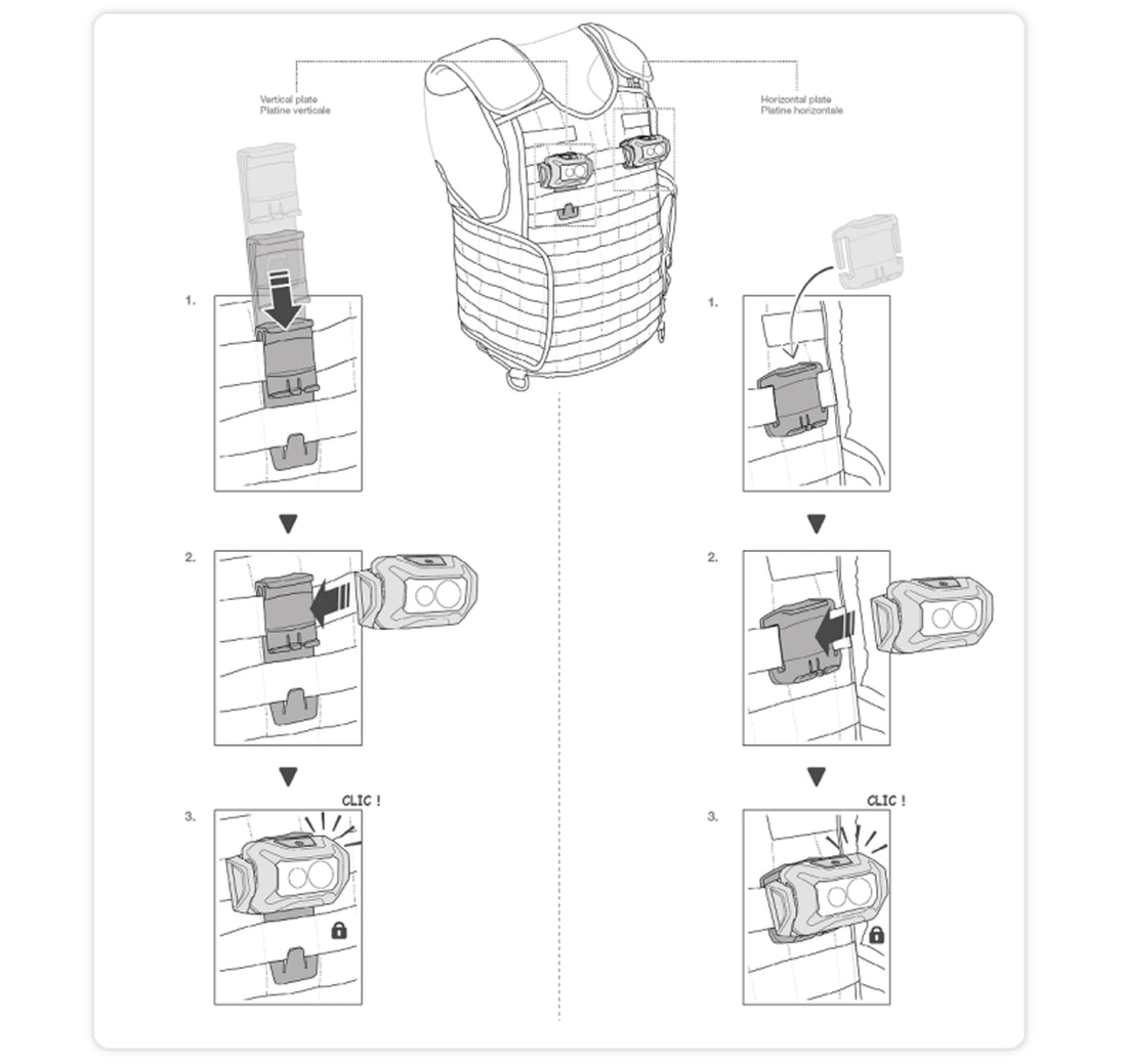 Petzl ARIA MOLLE ADAPT Befestigungssystem black